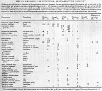 list-of-dimensions-for-euthytone.jpg