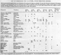 list-of-dimensions-for-palintone.jpg